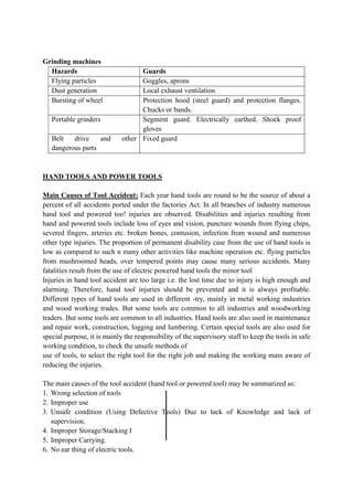 Grinding machines
Hazards Guards
Flying particles Goggles, aprons
Dust generation Local exhaust ventilation
Bursting of wheel Protection hood (steel guard) and protection flanges.
Chucks or bands.
Portable grinders Segment guard. Electrically earthed. Shock proof
gloves
Belt drive and other
dangerous parts
Fixed guard
HAND TOOLS AND POWER TOOLS
Main Causes of Tool Accident: Each year hand tools are round to be the source of about a
percent of all accidents ported under the factories Act. In all branches of industry numerous
hand tool and powered too! injuries are observed. Disabilities and injuries resulting from
hand and powered tools include loss of eyes and vision, puncture wounds from flying chips,
severed fingers, arteries etc. broken bones, contusion, infection from wound and numerous
other type injuries. The proportion of permanent disability case from the use of hand tools is
low as compared to such n many other activities like machine operation etc. flying particles
from mushroomed heads, over tempered points may cause many serious accidents. Many
fatalities result from the use of electric powered hand tools the minor tool
Injuries in hand tool accident are too large i.e. the lost time due to injury is high enough and
alarming. Therefore, hand tool injuries should be prevented and it is always profitable.
Different types of hand tools are used in different -try, mainly in metal working industries
and wood working trades. But some tools are common to all industries and woodworking
traders. But some tools are common to all industries. Hand tools are also used in maintenance
and repair work, construction, logging and lumbering. Certain special tools are also used for
special purpose, it is mainly the responsibility of the supervisory staff to keep the tools in safe
working condition, to check the unsafe methods of
use of tools, to select the right tool for the right job and making the working mass aware of
reducing the injuries.
The main causes of the tool accident (hand tool or powered tool) may be summarized as:
1. Wrong selection of tools
2. Improper use
3. Unsafe condition (Using Defective Tools) Due to lack of Knowledge and lack of
supervision.
4. Improper Storage/Stacking I
5. Improper Carrying.
6. No ear thing of electric tools.
 