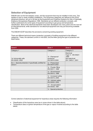 Selection of Equipment
DSEAR sets out the link between zones, and the equipment that may be installed in that zone. This
applies to new or newly modified installations. The equipment categories are defined by the ATEX
equipment directive, set out in UK law as the Equipment and Protective Systems for Use in Potentially
Explosive Atmospheres Regulations 1996. Standards set out different protection concepts, with
further subdivisions for some types of equipment according to gas group and temperature
classification. Most of the electrical standards have been developed over many years and are now set
at international level, while standards for non-electrical equipment are only just becoming available
from CEN.
The DSEAR ACOP describes the provisions concerning existing equipment.
There are different technical means (protection concepts) of building equipment to the different
categories. These, the standard current in mid-2003, and the letter giving the type of protection are
listed below.
Zone 0 Zone 1 Zone 2
Category 1 Category 2 Category 3
'ia' intrinsically safe
EN 50020, 2002
'd' - Flameproof
enclosure
EN 50018 2000
Electrical
Type 'n' - EN 50021
1999
Non-electrical
EN 13463-1, 2001
Ex s - Special protection if specifically certified for
Zone 0
'p' - Pressurised
EN 50016 2002
'q' - Powder filling
EN 50017, 1998
'o' - Oil immersion
EN 50015, 1998
'e' - Increased safety
EN 50019, 2000
'ib' - Intrinsic safety
EN 50020, 2002
'm' - Encapsulation
EN 50028, 1987
's' - Special protection
Correct selection of electrical equipment for hazardous areas requires the following information:
 Classification of the hazardous area (as in zones shown in the table above);
 Temperature class or ignition temperature of the gas or vapour involved according to the table
below:
 