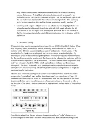 eddy current density can be detected and used to characterize the discontinuity
causing that change. A simplified schematic of eddy currents generated by an
alternating current coil ("probe") is shown in Figure 14-a. By varying the type of coil,
this test method can be applied to flat surfaces or tubular products. This technique
works best on smooth surfaces and has limited penetration, usually less than ¼".
 Encircling coils (Figure 14-b) are used to test tubular and bar-shaped products. The
tube or bar can be fed through the coil at a relatively high speed, allowing the full
cross-section of the test object to be interrogated. However, due to the direction of
the flux lines, circumferentially oriented discontinuities may not be detected with this
application.
3. Ultra-sonic Testing:
Ultrasonic testing uses the same principle as is used in naval SONAR and fish finders. Ultra-
high frequency sound is introduced into the part being inspected and if the sound hits a
material with a different acoustic impedance (density and acoustic velocity), some of the
sound will reflect back to the sending unit and can be presented on a visual display. By
knowing the speed of the sound through the part (the acoustic velocity) and the time required
for the sound to return to the sending unit, the distance to the reflector (the indication with the
different acoustic impedance) can be determined. The most common sound frequencies used
in UT are between 1.0 and 10.0 MHz, which are too high to be heard and do not travel
through air. The lower frequencies have greater penetrating power but less sensitivity (the
ability to "see" small indications), while the higher frequencies don't penetrate as deeply but
can detect smaller indications.
The two most commonly used types of sound waves used in industrial inspections are the
compression (longitudinal) wave and the shear (transverse) wave, as shown in Figure 10.
Compression waves cause the atoms in a part to vibrate back and forth parallel to the sound
direction and shear waves cause the atoms to vibrate perpendicularly (from side to side) to
the direction of the sound. Shear waves travel at approximately half the speed of longitudinal
waves.
Sound is introduced into the part using an ultrasonic transducer ("probe") that converts
electrical impulses from the UT machine into sound waves, then converts returning sound
 