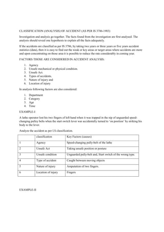 CLASSIFICATION (ANALYSIS) OF ACCIDENT (AS PER IS 3786-1983)
Investigation and analysis go together. The facts found from the investigation are first analysed. The
analysis should reveal one hypothesis to explain all the facts adequately.
If the accidents are classified as per IS 3786, by taking two years or three years or five years accident
statistics (data), then it is easy to find out the weak or key areas or target areas where accidents are more
and upon concentrating on those area it is possible to reduce the rate considerably in coming year.
FACTORS THOSE ARE CONSIDERED IN ACCIDENT ANALYSIS:
1. Agency
2. Unsafe mechanical or physical condition.
3. Unsafe Act.
4. Types of accidents.
5. Nature of injury and
6. Location of injury
In analysis following factors are also considered:
1. Department
2. Category
3. Age
4. Time
EXAMPLE-I
A lathe operator lost his two fingers of left hand when it was trapped in the nip of unguarded speed-
changing pulley belts when the start switch lever war accidentally turned to ‘on position’ by striking his
body to the lever.
Analyze the accident as per I.S classification.
classification Key Factors (causes)
1 Agency Speed-changing pully-belt of the lathe
2 Unsafe Act Taking unsafe position or posture
3 Unsafe condition Unguarded pully-belt and, Start switch of the wrong type.
4 Type of accident Caught between moving objects
5 Nature of injury Amputation of two fingers.
6 Location of injury Fingers
EXAMPLE-II
 