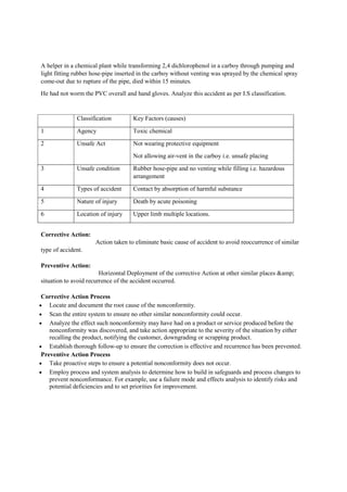 A helper in a chemical plant while transforming 2,4 dichlorophenol in a carboy through pumping and
light fitting rubber hose-pipe inserted in the carboy without venting was sprayed by the chemical spray
come-out due to rupture of the pipe, died within 15 minutes.
He had not worm the PVC overall and hand gloves. Analyze this accident as per I.S classification.
Classification Key Factors (causes)
1 Agency Toxic chemical
2 Unsafe Act Not wearing protective equipment
Not allowing air-vent in the carboy i.e. unsafe placing
3 Unsafe condition Rubber hose-pipe and no venting while filling i.e. hazardous
arrangement
4 Types of accident Contact by absorption of harmful substance
5 Nature of injury Death by acute poisoning
6 Location of injury Upper limb multiple locations.
Corrective Action:
Action taken to eliminate basic cause of accident to avoid reoccurrence of similar
type of accident.
Preventive Action:
Horizontal Deployment of the corrective Action at other similar places &amp;
situation to avoid recurrence of the accident occurred.
Corrective Action Process
 Locate and document the root cause of the nonconformity.
 Scan the entire system to ensure no other similar nonconformity could occur.
 Analyze the effect such nonconformity may have had on a product or service produced before the
nonconformity was discovered, and take action appropriate to the severity of the situation by either
recalling the product, notifying the customer, downgrading or scrapping product.
 Establish thorough follow-up to ensure the correction is effective and recurrence has been prevented.
Preventive Action Process
 Take proactive steps to ensure a potential nonconformity does not occur.
 Employ process and system analysis to determine how to build in safeguards and process changes to
prevent nonconformance. For example, use a failure mode and effects analysis to identify risks and
potential deficiencies and to set priorities for improvement.
 