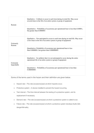 Remote
Qualitative – Unlikely to occur to each item during its total life. May occur
several times in the life of an entire system or group of equipment.
Quantitative – Probability of occurrence per operational hour is less than 0.00001,
but greater than 0.0000001
Extremely
Remote
Qualitative – Not anticipated to occur to each item during its total life. May occur
a few times in the life of an entire system or group of equipment.
Quantitative: Probability of occurrence per operational hour is less
than 0.0000001, but greater than 0.000000001
Extremely
Improbable
Qualitative – So unlikely that it is not anticipated to occur during the entire
operational life of an entire system or group of equipment
Quantitative – Probability of occurrence per operational hour is less than
0.000000001
Some of the terms used in the hazan and their definition are given below.
 Hazard rate – The rate (occasions/year) at which hazards occur.
 Protective system – A device installed to prevent the hazard occurring.
 Test interval – The time interval between the testing of a protective system, and its
replacement if necessary.
 Demand rate – The rate (occasions/year) at which a protective system is called to act.
 Failure rate – The rate (occasions/year) at which a protective system develops faults (fail-
danger/fail-safe).
 