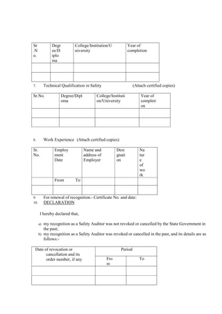 Sr
.N
o.
Degr
ee/D
iplo
ma
College/Institution/U
niversity
Year of
completion
7. Technical Qualification in Safety (Attach certified copies)
Sr.No. Degree/Dipl
oma
College/Instituti
on/University
Year of
completi
on
8. Work Experience (Attach certified copies)
Sr.
No.
Employ
ment
Date
Name and
address of
Employer
Desi
gnati
on
Na
tur
e
of
wo
rk
From To
9. For renewal of recognition.- Certificate No. and date:
10. DECLARATION
I hereby declared that,
a) my recognition as a Safety Auditor was not revoked or cancelled by the State Government in
the past;
b) my recognition as a Safety Auditor was revoked or cancelled in the past, and its details are as
follows:-
Date of revocation or
cancellation and its
order number, if any
Period
Fro
m
To
 