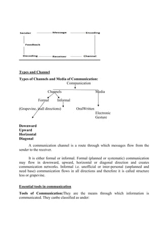 Types and Channel
Types of Channels and Media of Communication:
Communication
Channels Media
Formal Informal
(Grapevine, inall directions) OralWritten
Electronic
Gesture
Downward
Upward
Horizontal
Diagonal
A communication channel is a route through which messages flow from the
sender to the receiver.
It is either formal or informal. Formal (planned or systematic) communication
may flow in downward, upward, horizontal or diagonal direction and creates
communication networks. Informal i.e. unofficial or inter-personal (unplanned and
need base) communication flows in all directions and therefore it is called structure
less or grapevine.
Essential tools in communication
Tools of Communication:They are the means through which information is
communicated. They canbe classified as under:
 