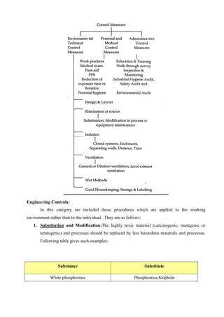 ADIS Study notes.pdf
