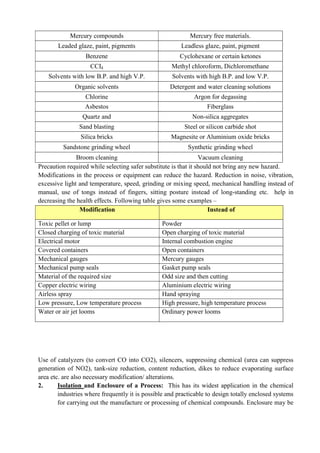 ADIS Study notes.pdf