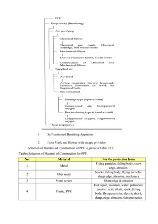 ADIS Study notes.pdf
