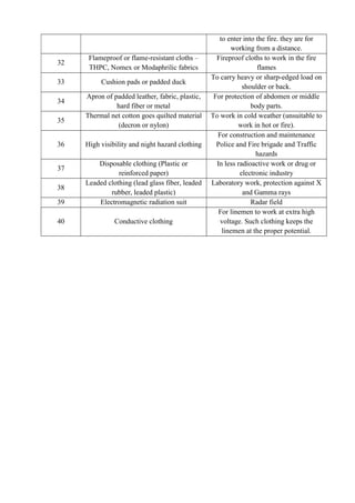 ADIS Study notes.pdf