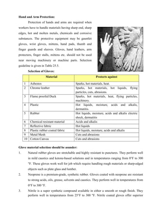 ADIS Study notes.pdf