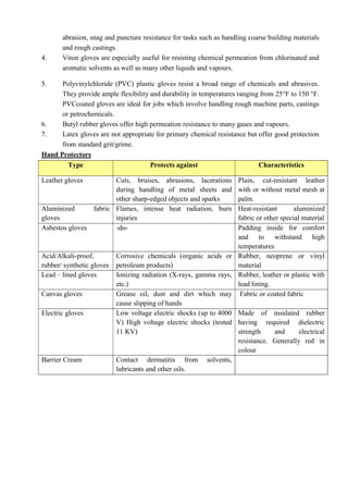 ADIS Study notes.pdf