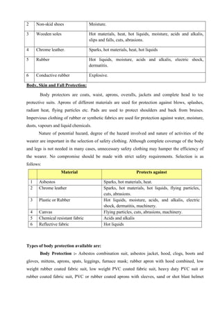 ADIS Study notes.pdf