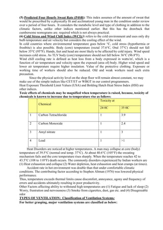 ADIS Study notes.pdf