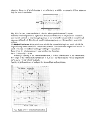 ADIS Study notes.pdf
