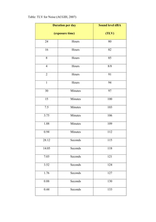 ADIS Study notes.pdf