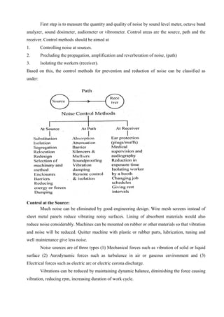 ADIS Study notes.pdf