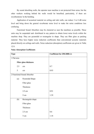 ADIS Study notes.pdf