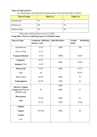 ADIS Study notes.pdf