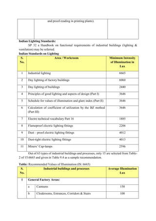 ADIS Study notes.pdf
