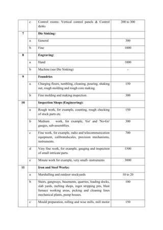 ADIS Study notes.pdf