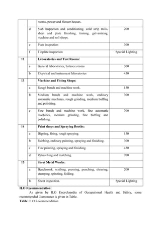 ADIS Study notes.pdf