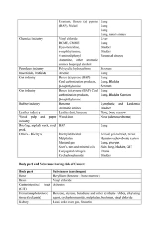 ADIS Study notes.pdf