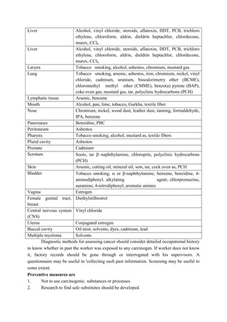 ADIS Study notes.pdf