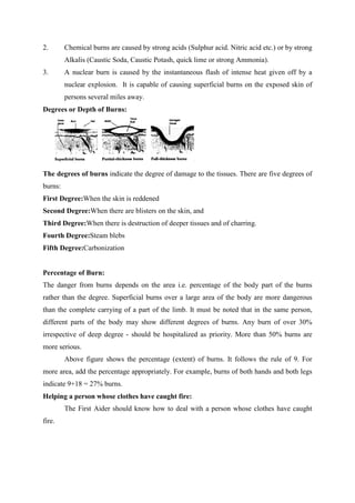 ADIS Study notes.pdf