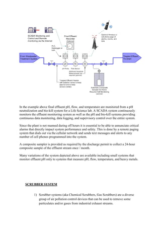 ADIS Study notes.pdf