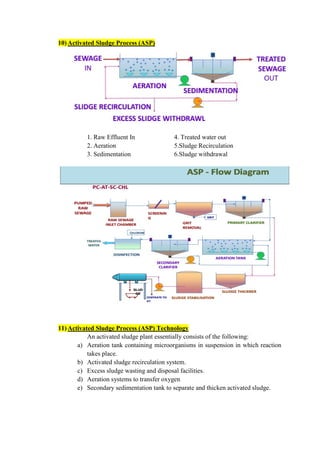 ADIS Study notes.pdf