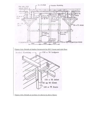 ADIS Study notes.pdf