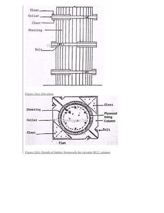 ADIS Study notes.pdf