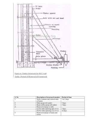 ADIS Study notes.pdf