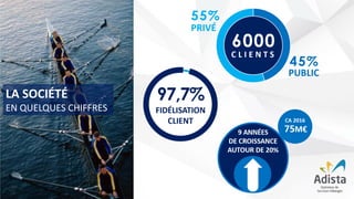 LA SOCIÉTÉ
EN QUELQUES CHIFFRES
 