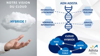 NOTRE VISION
DU CLOUD
HYBRIDE !
 