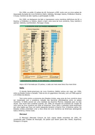 Em 1994, os então 12 países da UE, formaram a EEE, junto com os cinco países da
Associação Européia de Livre Comércio (Aelc), Islândia, Noruega, Suécia, Finlândia e Áustria.
A Suíça, membro da Aelc rejeitou a participação no EEE.

         Em 1995, se desligaram da Aelc e ingressaram como membros definitivos da UE, a
Áustria, a Finlândia e a Suécia. Assim a Aelc, uma zona de livre comércio, ficou restrita a
apenas: Islândia, Liechtenstein, Noruega e Suíça.




        Hoje a UE é formada por 25 países, e cada vez mais esse bloco fica mais forte

        Nafta

         O Acordo Norte-americano de Livre Comércio (Nafta) entrou em vigor em 1994,
entre os Estado Unidos e Canadá. Trata-se de um gigantesco mercado, com um PNB superior
a 8 trilhões de dólares.

         Tem como centro a economia dos Estados Unidos, essa zona de livre comércio deve
ser implantada com a gradativa redução das barreiras alfandegárias entre os países
membros. O Nafta parece ser uma reedição da Doutrina Monroe, adaptada para os dias
atuais. Isso ficam bem evidente quando, em 1990, foi lançada em proposta de criação de
uma zona de livre comércio em toda as Américas. Ficou claro o interesse norte-americano
por uma região que ficou um tanto esquecida durante a Guerra Fria, à América Latina. Os
Estados Unidos pretendem criar a Alca (Área de Livre Comércio da Américas) abrangendo
toda a América, menos Cuba.

        Mercosul

         O Mercosul (Mercado Comum do Sul) vigora desde novembro de 1991, foi
constituído pelo Tratado de Assunção. Os países que fazem parte são: Brasil, Argentina,
Paraguai e Uruguai.
 