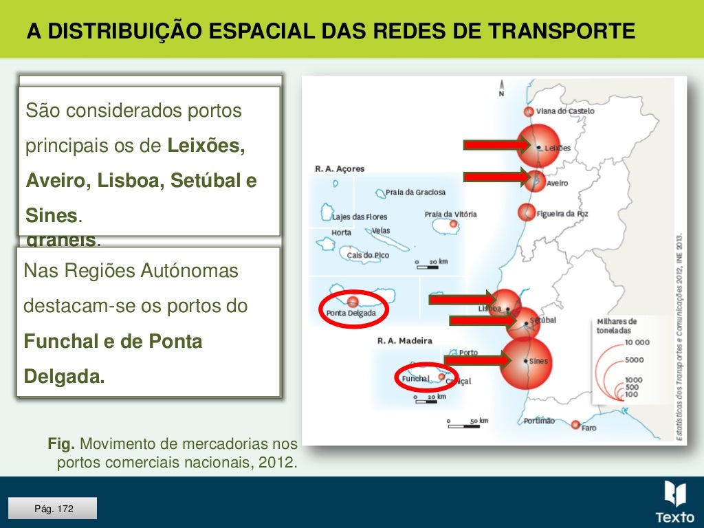 Distribuição Espacial Das Redes De Transporte
