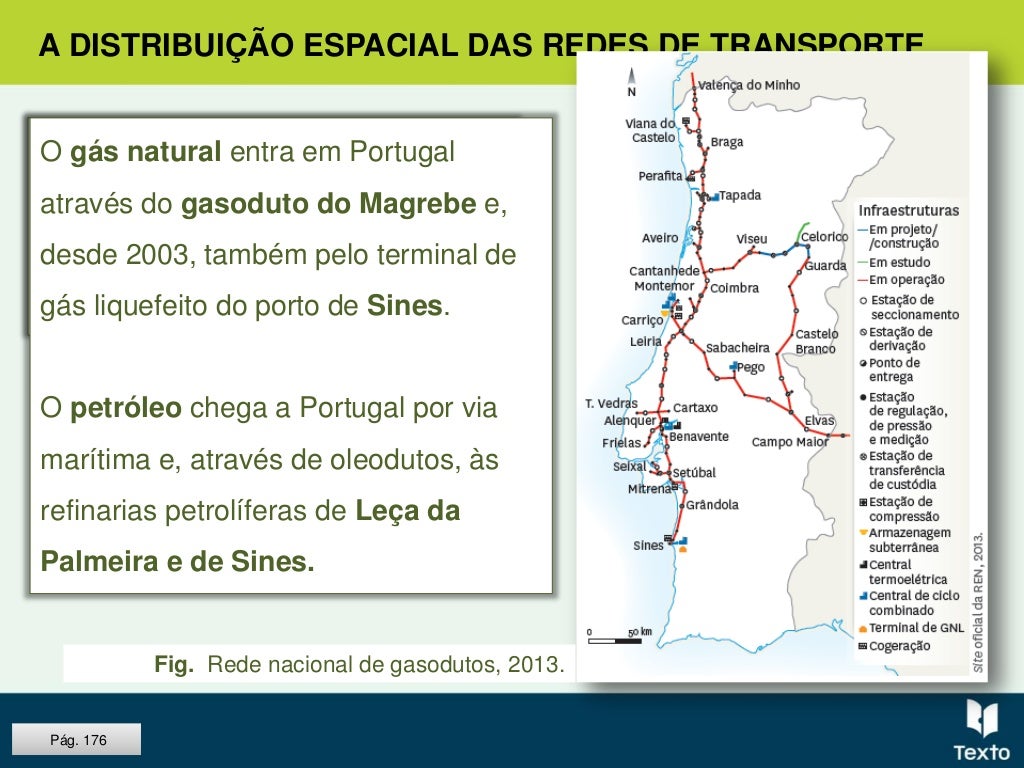 Distribuição Espacial Das Redes De Transporte