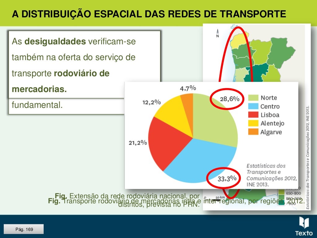 Distribuição Espacial Das Redes De Transporte