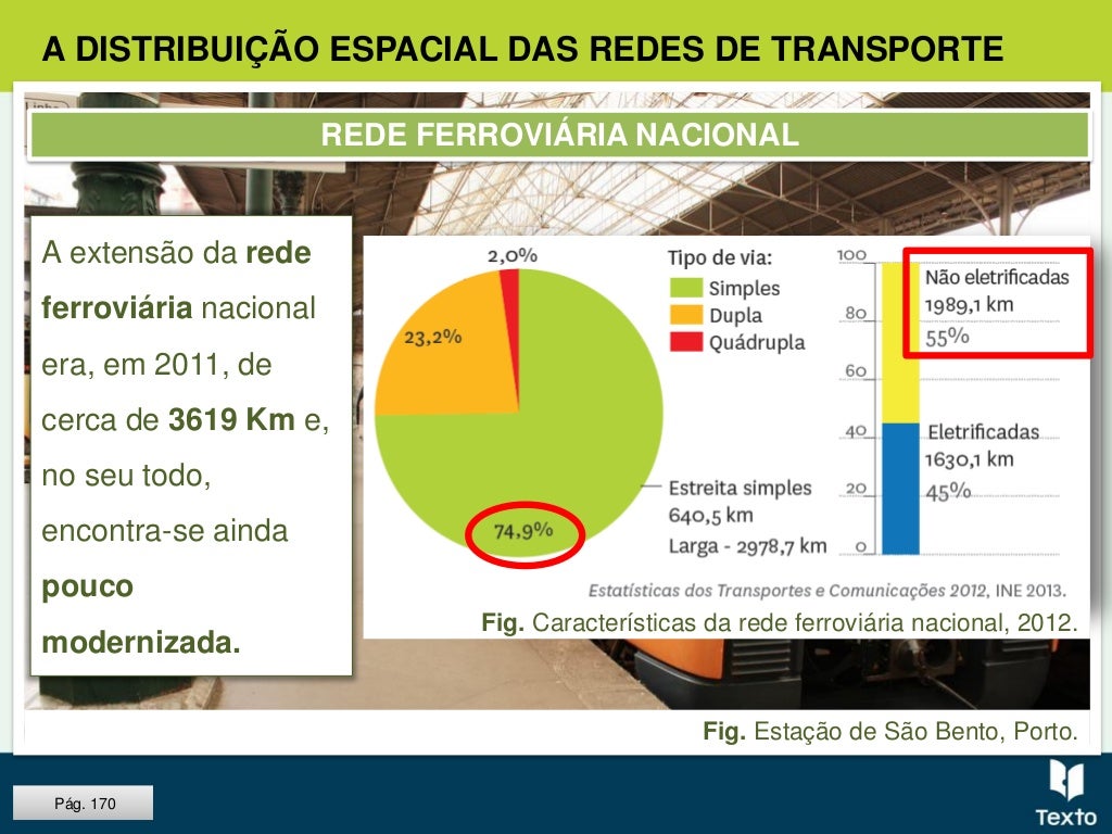 Distribuição Espacial Das Redes De Transporte