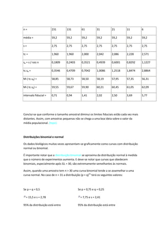n=                     231        131         61          31          21          11          6

média =                59,2       59,2        59,2        59,2        59,2        59,2        59,2

s=                     2,75       2,75        2,75        2,75        2,75        2,75        2,75

tc =                   1,960      1,960       2,000       2,042       2,086       2,228       2,571

sx = s / raiz n        0,1809     0,2403      0,3521      0,4939      0,6001      0,8292      1,1227

tc.sx =                0,3546     0,4709      0,7042      1,0086      1,2518      1,8474      2,8864

M-( tc.sx) =           58,85      58,73       58,50       58,19       57,95       57,35       56,31

M-( tc.sx) =           59,55      59,67       59,90       60,21       60,45       61,05       62,09

intervalo fiducial =   0,71       0,94        1,41        2,02        2,50        3,69        5,77




Conclui-se que conforme o tamanho amostral diminui os limites fiduciais estão cada vez mais
distantes. Assim, com amostras pequenas não se chega a uma boa ideia sobre o valor da
média populacional. (topo)



Distribuições binomial e normal

Os dados biológicos muitas vezes apresentam-se graficamente como curvas com distribuição
normal ou binomial.

É importante notar que a distribuição binomial se aproxima da distribuição normal à medida
que o número de experimentos aumenta. E deve-se notar que curvas que obedecem
binomiais, especialmente após GL = 30, são extremamente semelhantes às normais.

Assim, quando uma amostra tem n > 30 uma curva binomial tende a se assemelhar a uma
curva normal. No caso de n = 31 a distribuição (p + q)31 terá os seguintes valores:



Se p = q = 0,5                             Se p = 0,75 e q = 0,25

  = 15,5 e s = 2,78                          = 7,75 e s = 2,41

95% da distribuição está entre             95% da distribuição está entre
 