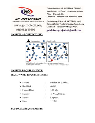 SYSTEM ARCHITECTURE:
SYSTEM REQUIREMENTS:
HARDWARE REQUIREMENTS:
 System : Pentium IV 2.4 GHz.
 Hard Disk : 40 GB.
 Floppy Drive : 1.44 Mb.
 Monitor : 15 VGA Colour.
 Mouse : Logitech.
 Ram : 512 Mb.
SOFTWARE REQUIREMENTS:
 