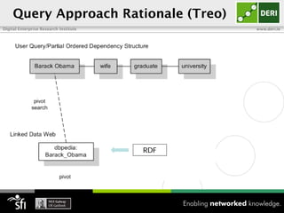 Query Approach Rationale (Treo)
Digital Enterprise Research Institute         www.deri.ie




                            ...