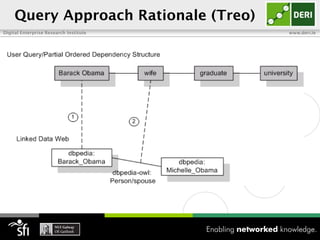 Query Approach Rationale (Treo)
Digital Enterprise Research Institute   www.deri.ie
 