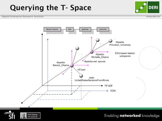 Querying the T- Space
Digital Enterprise Research Institute   www.deri.ie
 