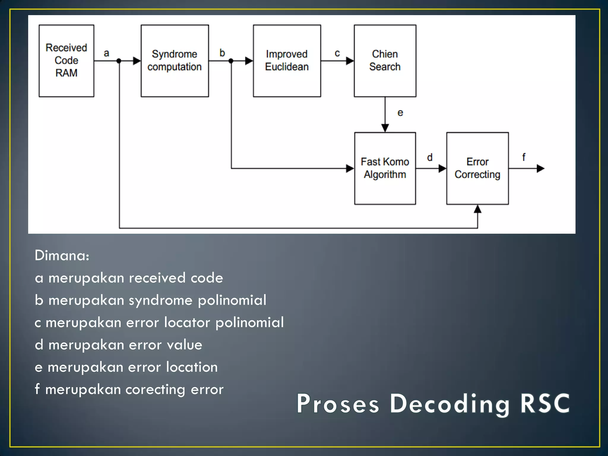 Dimana: 
a merupakan received code 
b merupakan syndrome polinomial 
c merupakan error locator polinomial 
d merupakan error value 
e merupakan error location 
f merupakan corecting error 
 