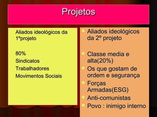 arnaldolemos@uol.com.br 
PPrroojjeettooss 
 AAlliiaaddooss iiddeeoollóóggiiccooss ddaa 
11ºpprroojjeettoo 
 8800%% 
 SSiinnddiiccaattooss 
 TTrraabbaallhhaaddoorreess 
 MMoovviimmeennttooss SSoocciiaaiiss 
AAlliiaaddooss iiddeeoollóóggiiccooss 
ddaa 22º pprroojjeettoo 
CCllaassssee mmeeddiiaa ee 
aallttaa((2200%%)) 
OOss qquuee ggoossttaamm ddee 
oorrddeemm ee sseegguurraannççaa 
FFoorrççaass 
AArrmmaaddaass((EESSGG)) 
AAnnttii--ccoommuunniissttaass 
PPoovvoo :: iinniimmiiggoo iinntteerrnnoo 
 