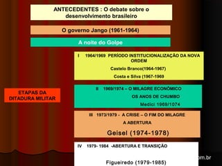 ANTECEDENTES : O debate sobre o 
I 1964/1969 PERÍODO INSTITUCIONALIZAÇÃO DA NOVA 
ORDEM 
Castelo Branco(1964-1967) 
Costa e Silva (1967-1969 
II 1969/1974 – O MILAGRE ECONÔMICO 
OS ANOS DE CHUMBO 
Medici 1969/1074 
III 1973/1979 - A CRISE – O FIM DO MILAGRE 
A ABERTURA 
Geisel (1974-1978) 
IV 1979- 1984 -ABERTURA E TRANSIÇÃO 
arnaldolemos@uol.com.br 
Figueiredo (1979-1985) 
ETAPAS DA 
DITADURA MILITAR 
desenvolvimento brasileiro 
O governo Jango (1961-1964) 
A noite do Golpe 
 