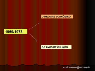 arnaldolemos@uol.com.br 
1969/1973 
O MILAGRE ECONÔMICO 
OS ANOS DE CHUMBO 
 