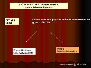 arnaldolemos@uol.com.br 
DECADA 
DE 60 
ANTECEDENTES : O debate sobre o 
Debate entre dois projetos políticos que começou no 
governo Getulio 
Projeto Nacional- 
Desenvolvimentista 
Projeto 
Desenvolvimentista 
desenvolvimento brasileiro 
 