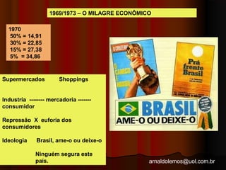 1969/1973 – O MILAGRE ECONÔMICO 
arnaldolemos@uol.com.br 
1970 
50% = 14,91 
30% = 22,85 
15% = 27,38 
5% = 34,86 
Supermercados Shoppings 
Industria -------- mercadoria ------- 
consumidor 
Repressão X euforia dos 
consumidores 
Ideologia Brasil, ame-o ou deixe-o 
Ninguém segura este 
país. 
 